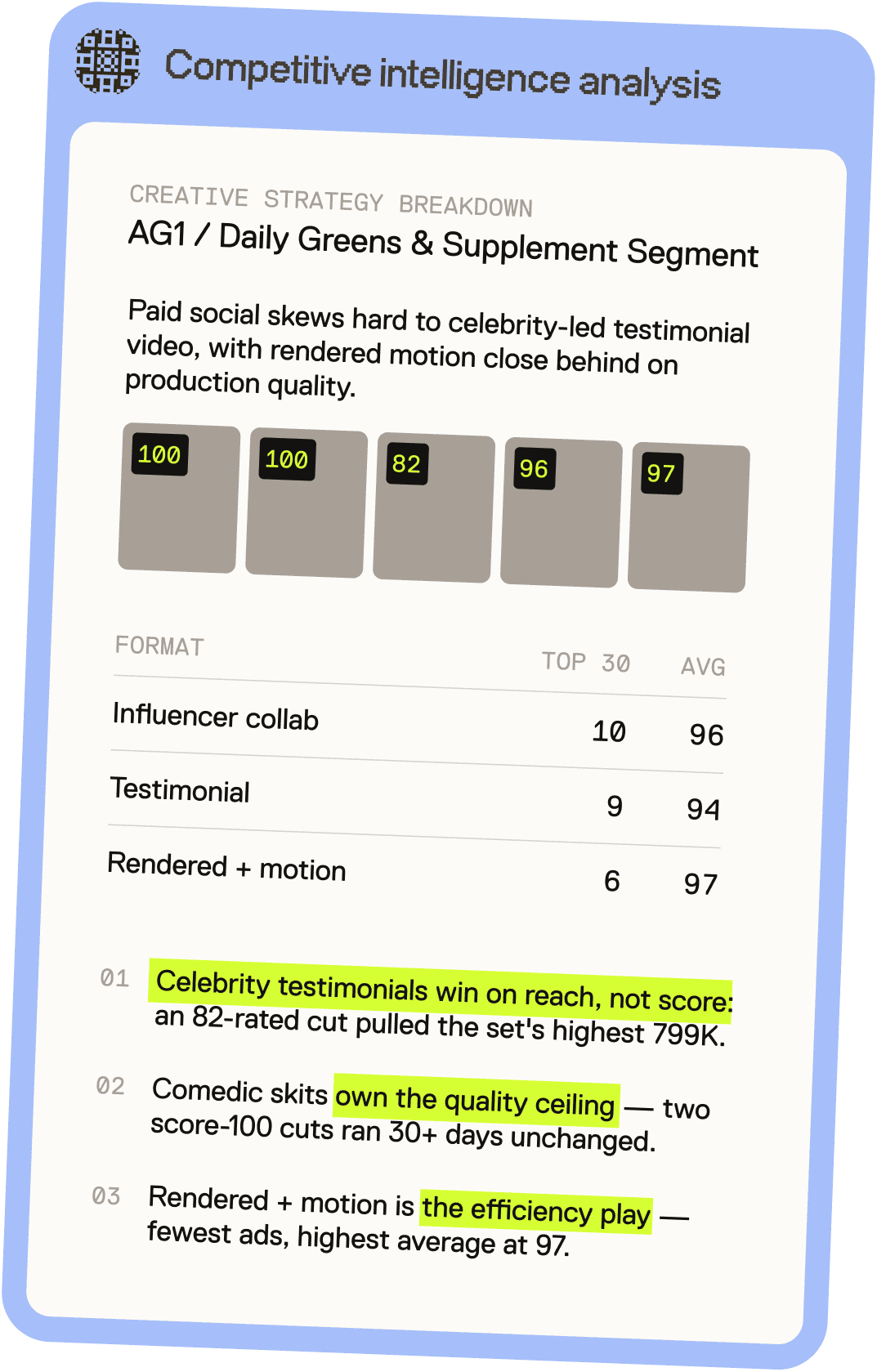 Superscale competitive intelligence analysis report