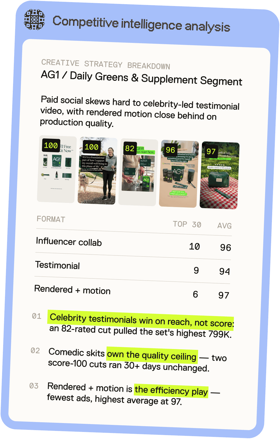 Superscale competitive intelligence analysis report